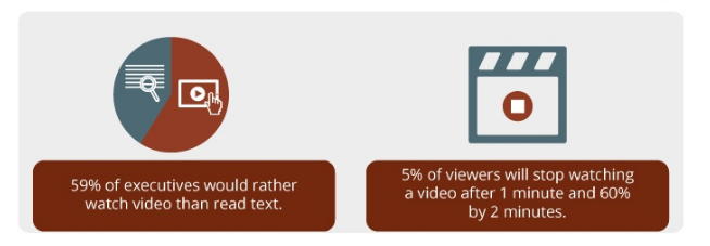 Video stats from Hubspot