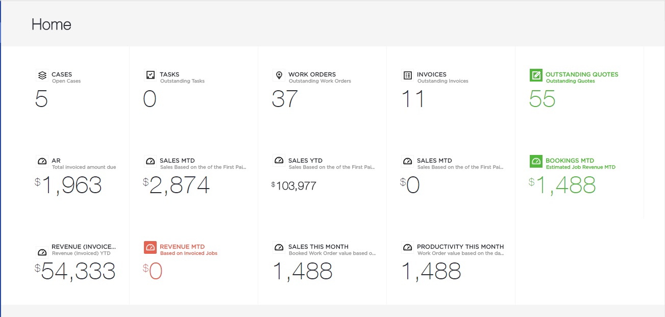 dashboard-metrics