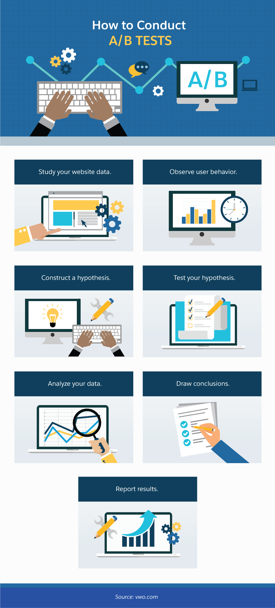 plumbing websites a/b tests