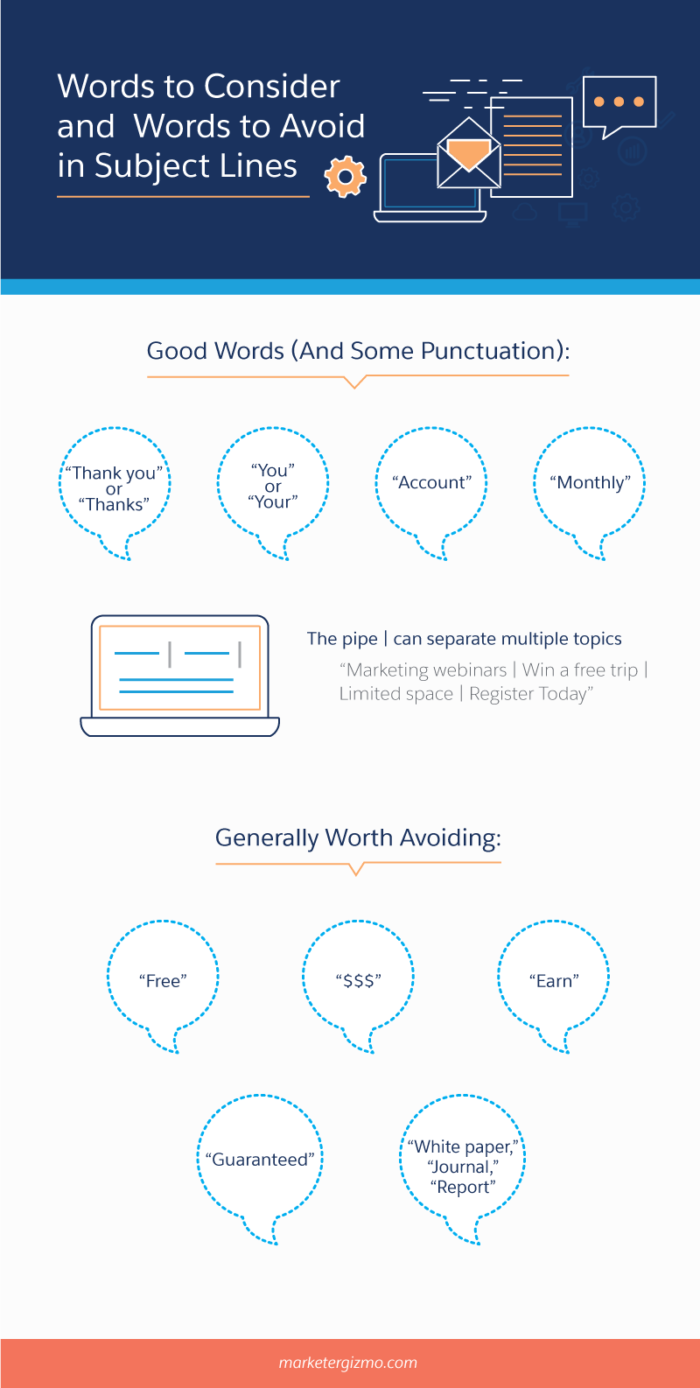 Word Choice in Marketing for Movers